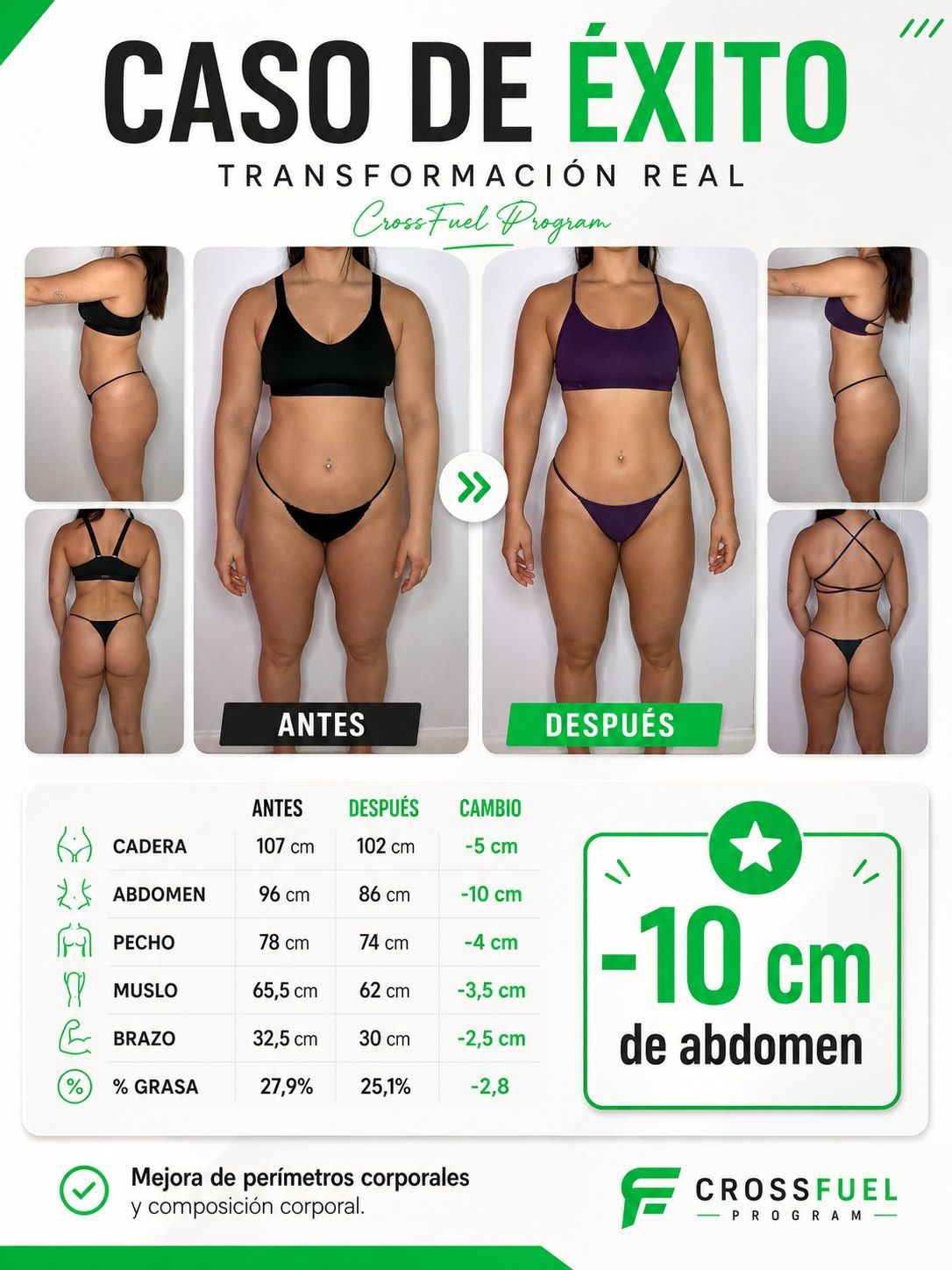 Caso de éxito: -10 cm de abdomen, transformación real CrossFuel Program